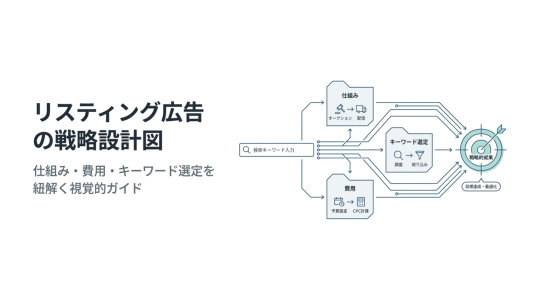 リスティング広告とは？仕組み・費用・キーワード選定を解説のサムネール