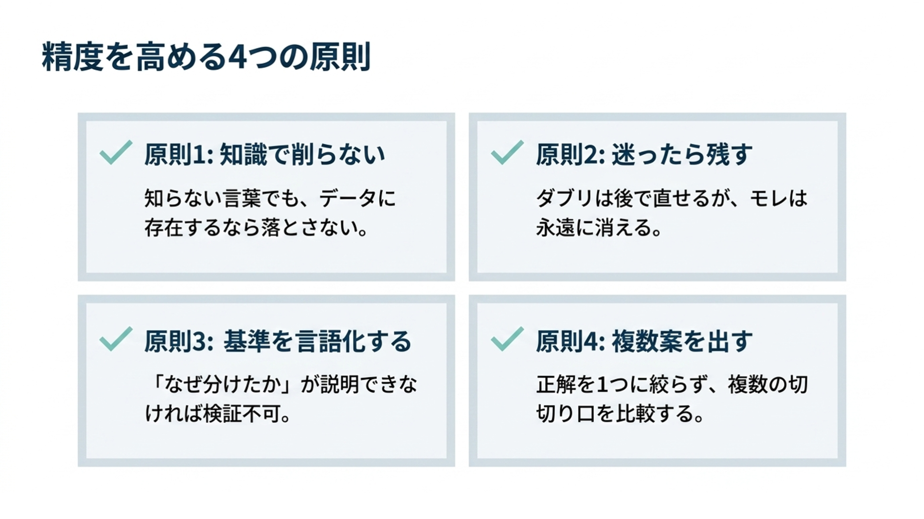 MECEな分類の精度を高める4つの原則。原則1「知識で削らない」、原則2「迷ったら残す」、原則3「基準を言語化する」、原則4「複数案を出す」を4象限で示した図