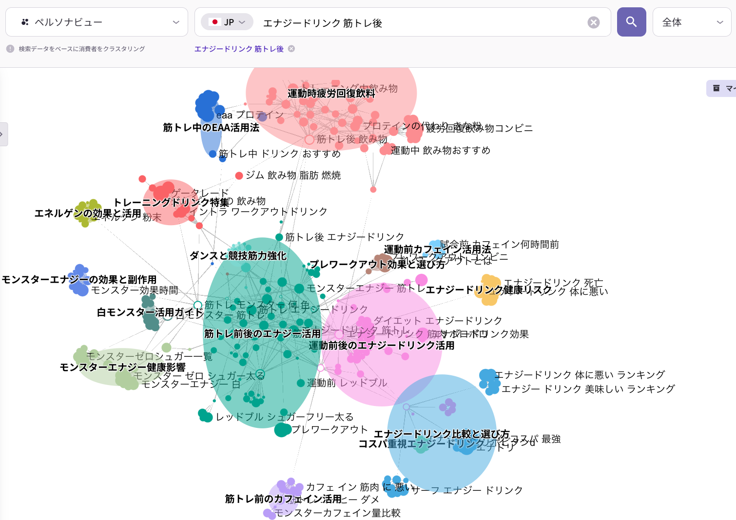 ListeningMindのパスビューで「エナジードリンク 筋トレ後」の下流検索経路を可視化した画面。EAA・BCAAや疲労回復ドリンクへの派生検索が広がっている様子