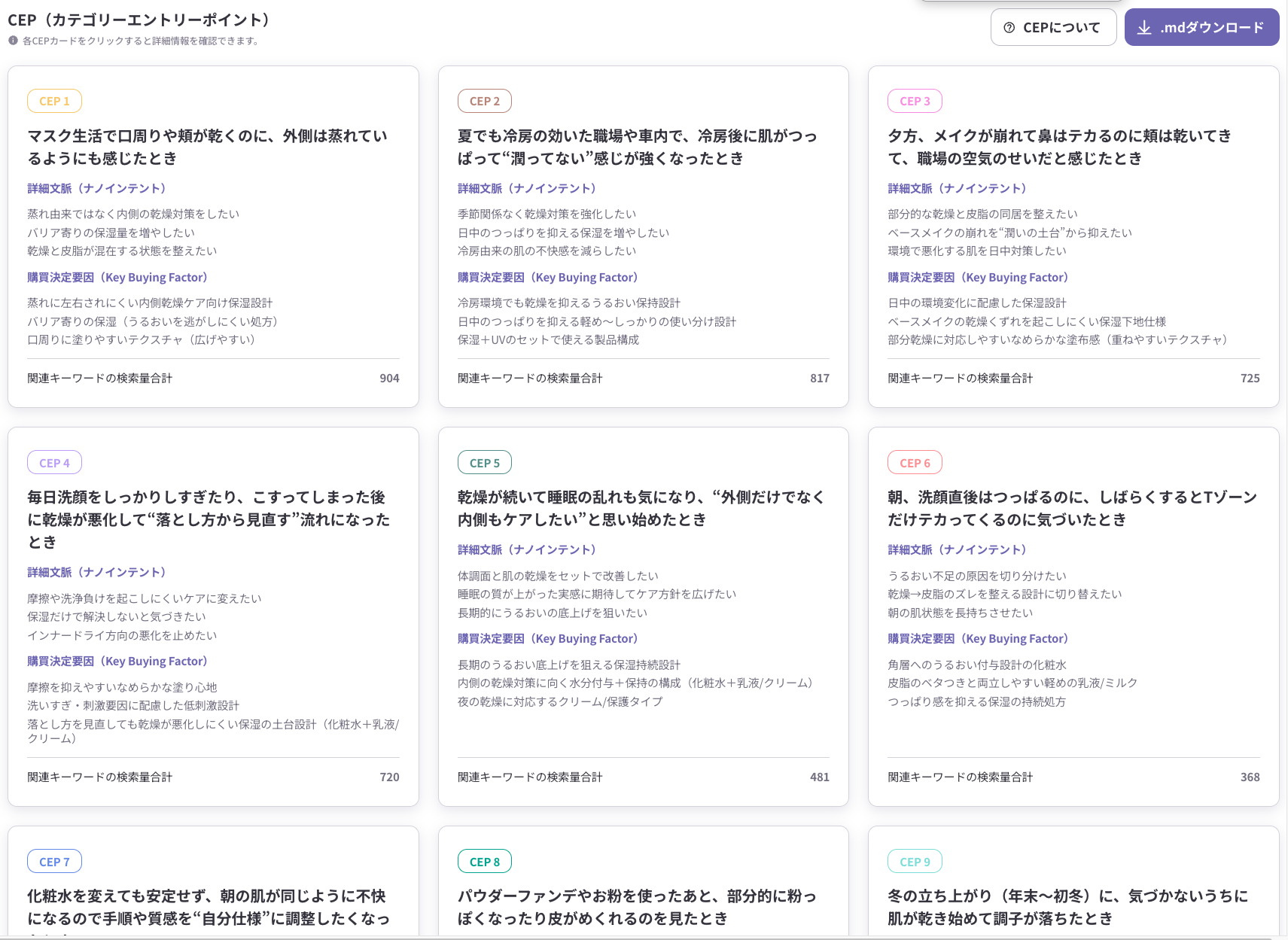 ListeningMindのCEPファインダーで、消費者がカテゴリーを検討し始めるきっかけとなる文脈を検索データから抽出した画面
