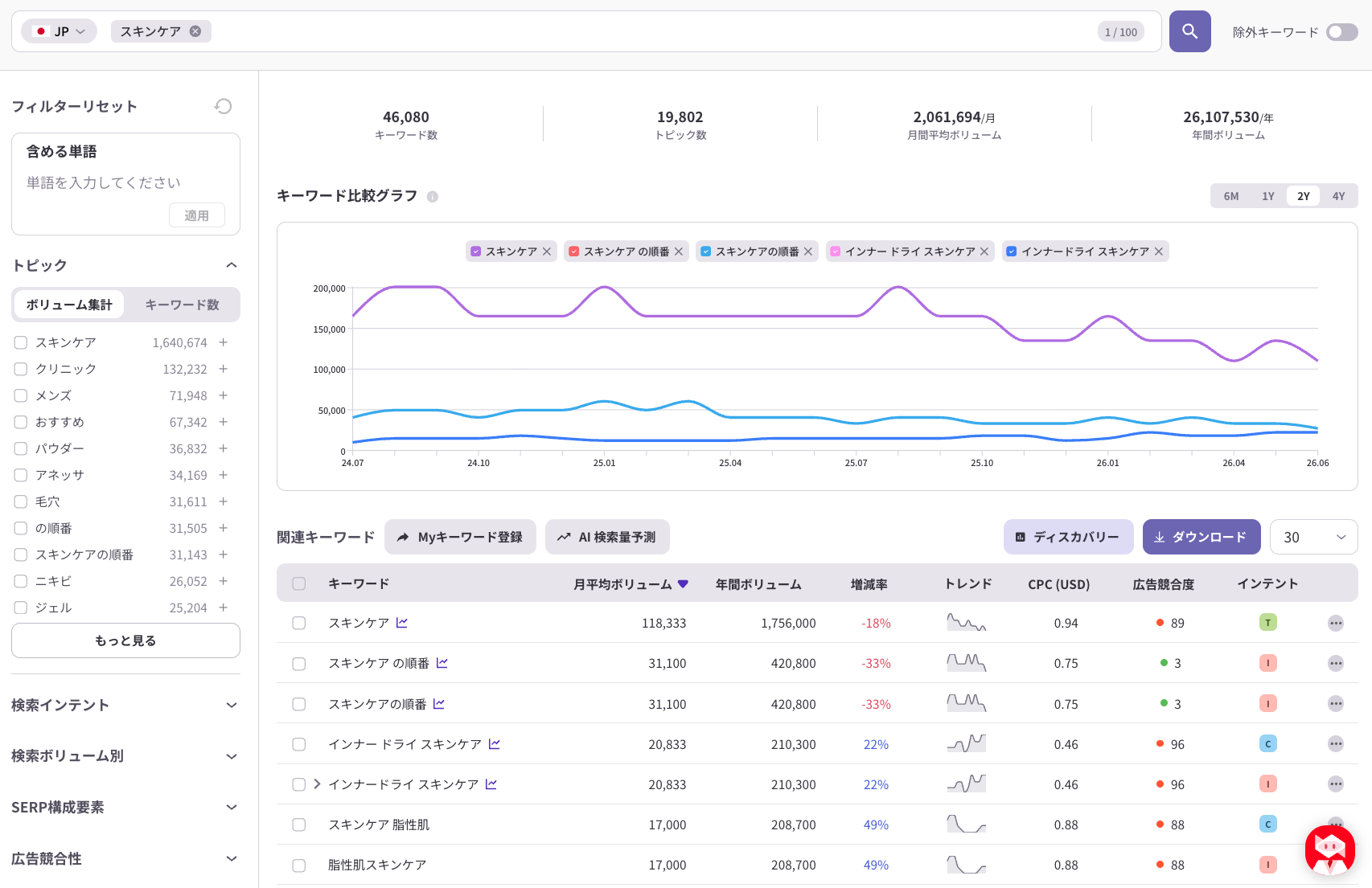 ListeningMindのクエリファインダーで、指定キーワードを含む検索語を検索ボリューム順に一覧表示した画面